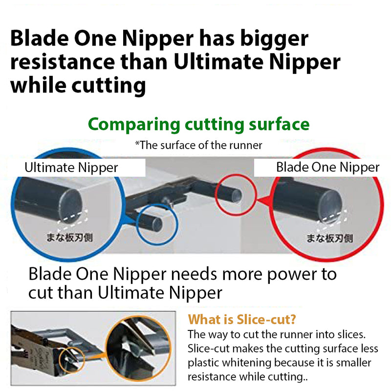 Godhand Blade One Nipper Grade 4.0 GH-PN-120